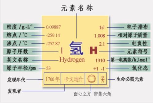 氦气的元素符号