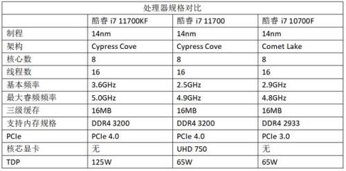 Intel第八代奔腾CPU包括哪些型号