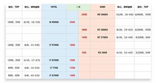 AMDX4850相当于intel的哪个CPU