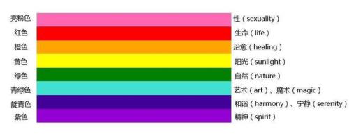 彩虹为什么是七彩色的