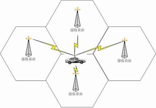 圆形摄像头工作原理