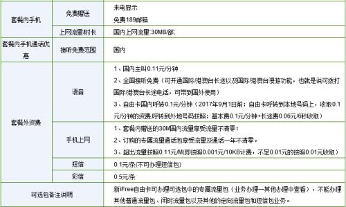 中国电信7元卡套餐多少