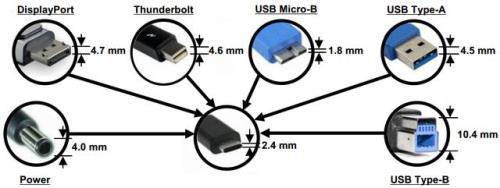 usb转接口type有什么用