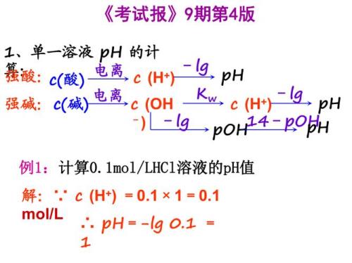 ph和c怎样换算