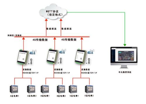 手机远程监控技术的原理是什么