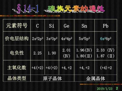 元素碳和固态碳区别