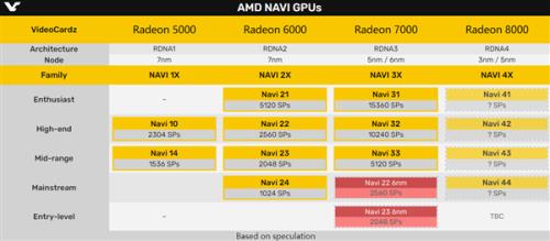 AMD A6-3500的内核电压是多少