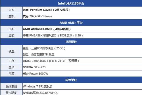 AMD速龙IIX4641跟AMD速龙IIX4640有多大差异