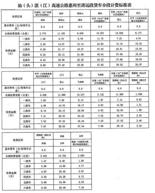 ETC三类和二类收费标准