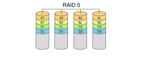 raid阵列几比较好