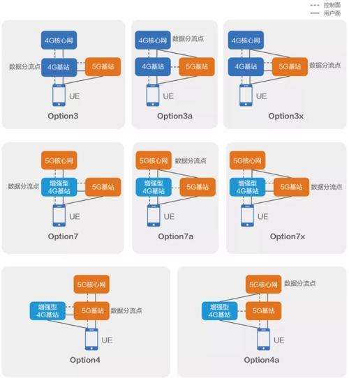 sase网络架构