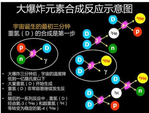 氦气怎么产生