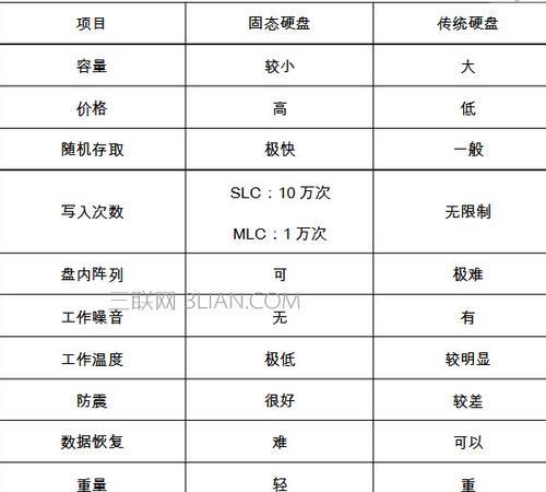 游戏硬盘版和普通版有何不同