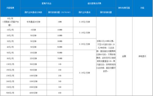 4g语音包18元b套餐介绍