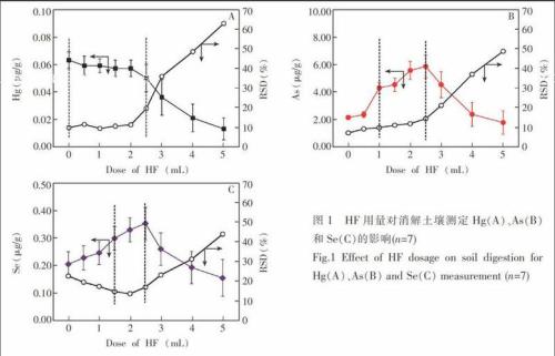 hg-afs光谱法应用范围