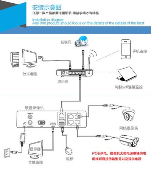 用网线传输模拟监控怎么接