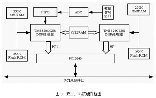 哪些设备接在PCI总线上