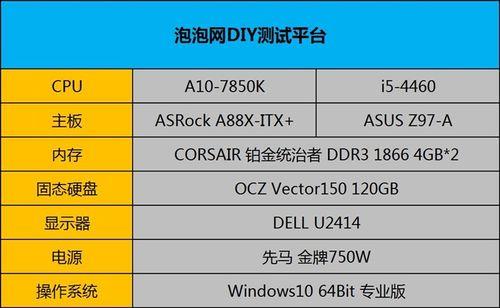 a10-7850k同级别cpu