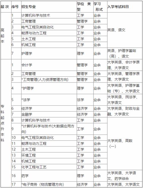 远程教育考试要考哪些科目