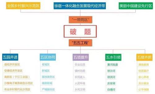 六个高质量发展目的定位