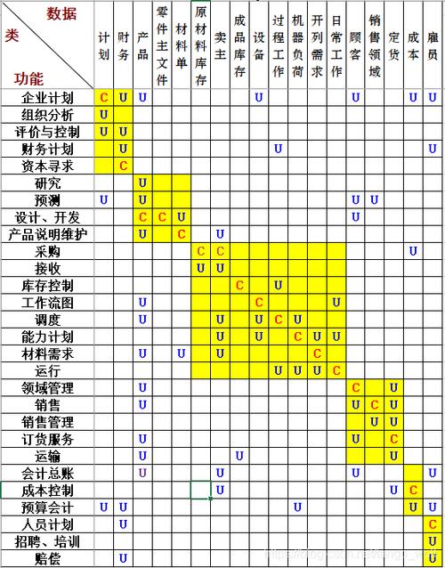 uc矩阵中的数据类是指