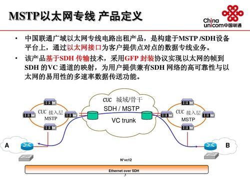 以太网接口怎么用