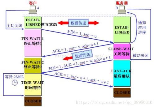 c/s架构采用的是udp还是tcp