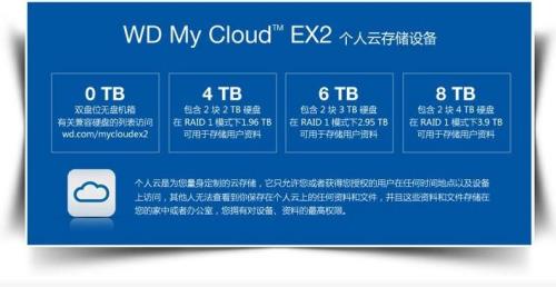 西部数据MyCloudEX2怎么样西部数据MyCloudEX2好吗