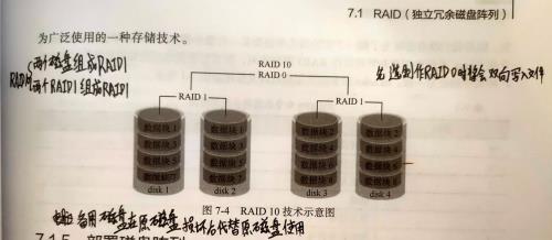 RAID与LVM是什么关系