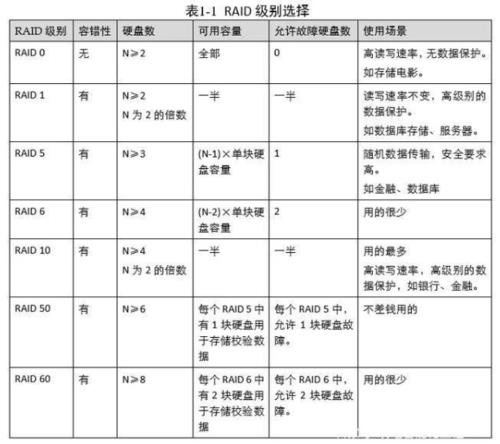 raid3优点和缺点