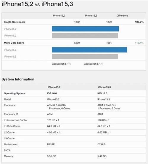 w1350相当于什么cpu