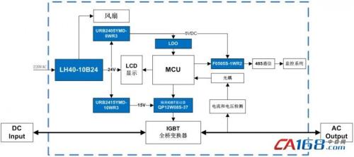 可靠性稳定性最好的mcu