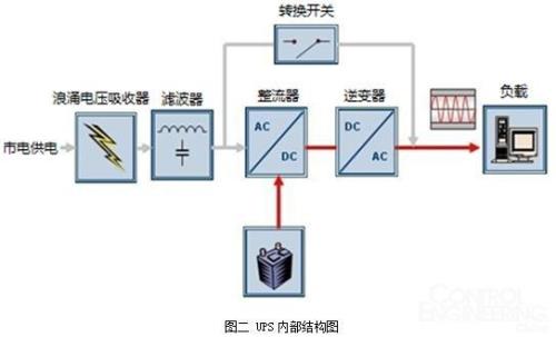 ups2n系统是什么