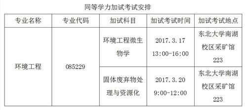 东北大学考研复试时间晚吗