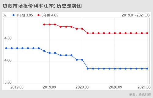 lpt计算公式