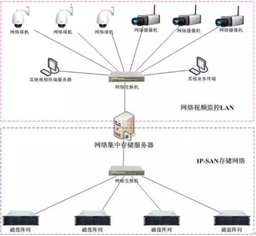 nvr和视频管理服务器区别