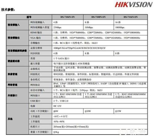 海康威视ntp是什么意思