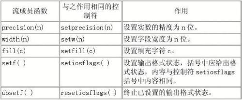 c++如何设置输入文件