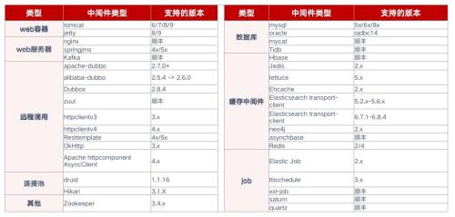 快递需要什么技术支持