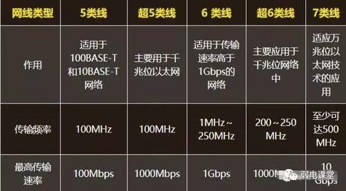 6类网线最高速率能达到4.8Gbps吗