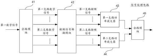 信号发射器和接收器原理