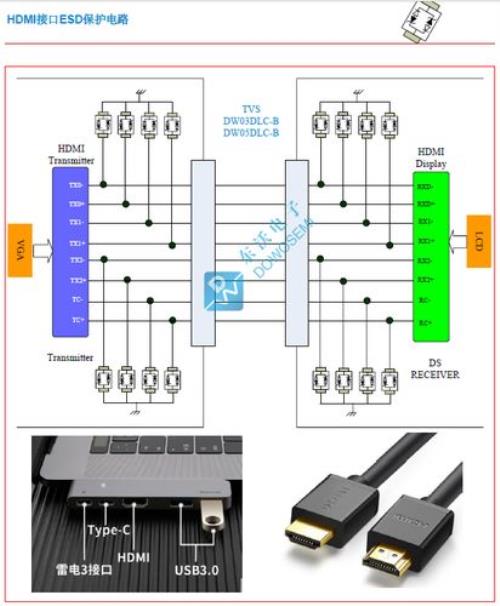 hdmi传输方案