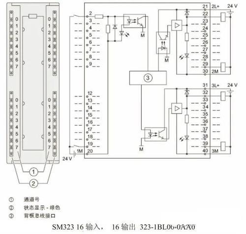 西门子plc双网口ip地址设定