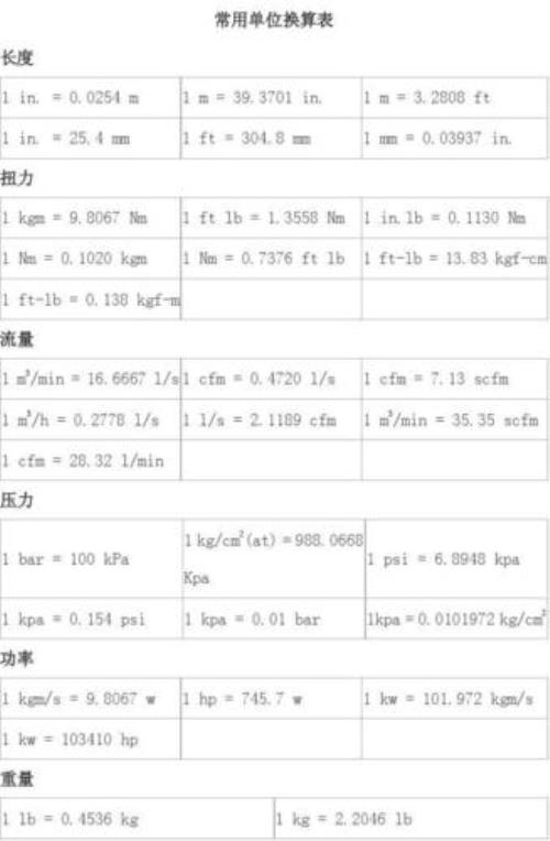 英制单位和公制单位怎样换算