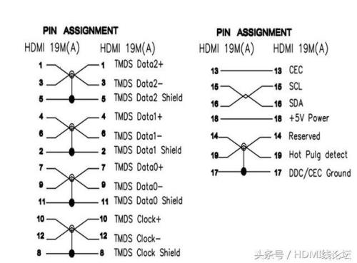 hdmi线sda是什么