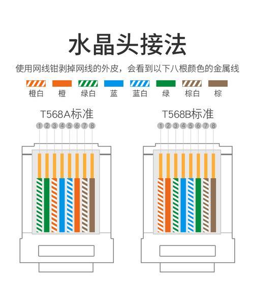 超六类水晶头和六类水晶头区别