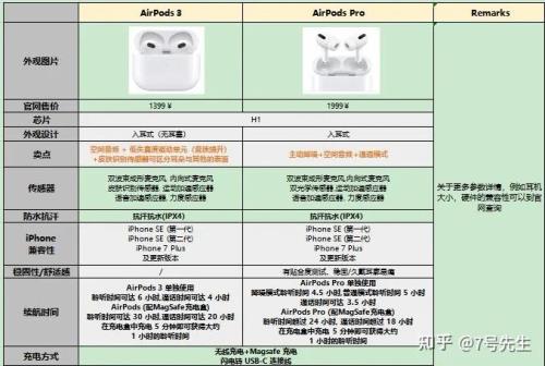 air pods pro能连接哪些手机