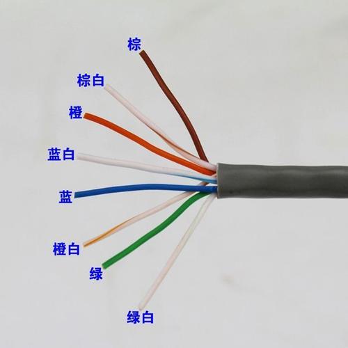 网线分线如何接