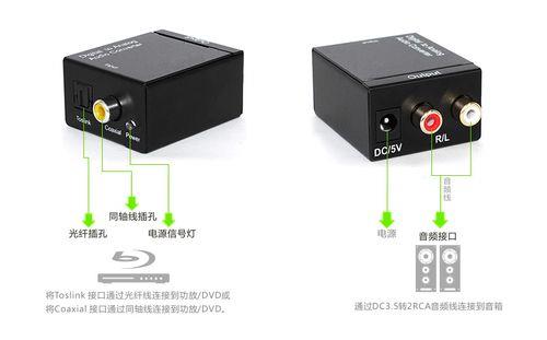 spdif接口和optical接口有什么区别