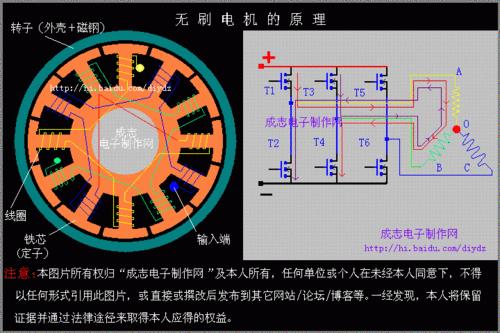 怎样得知电机的线圈是多少圈